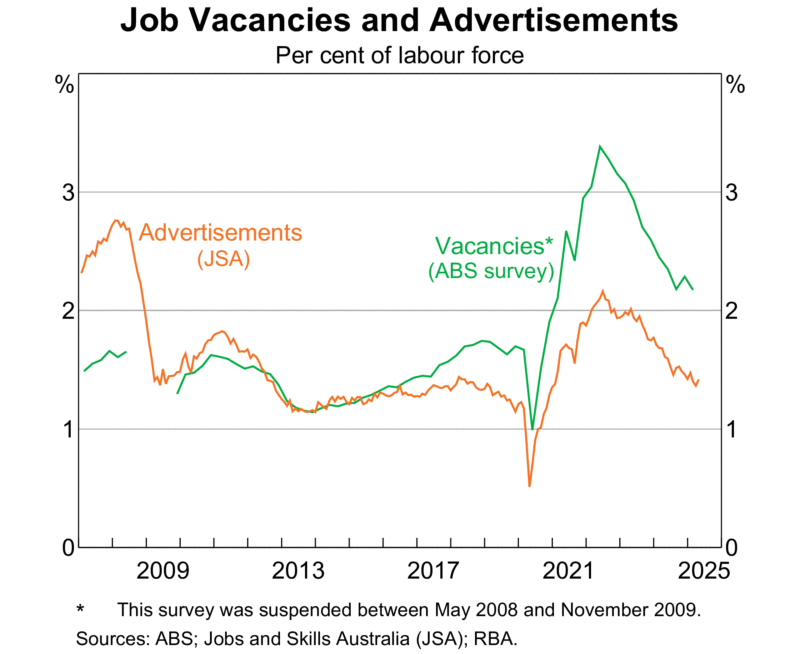 Job Vacancies And Advertisements