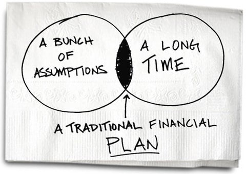 traditional financial plan