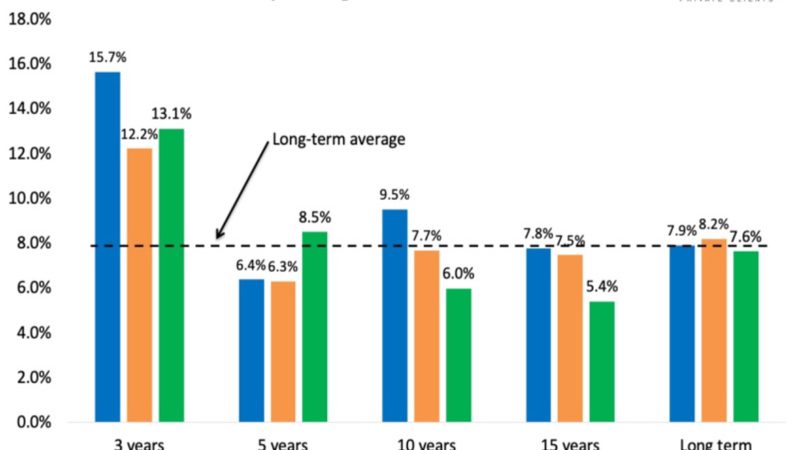 40 Year House Price Growth 1
