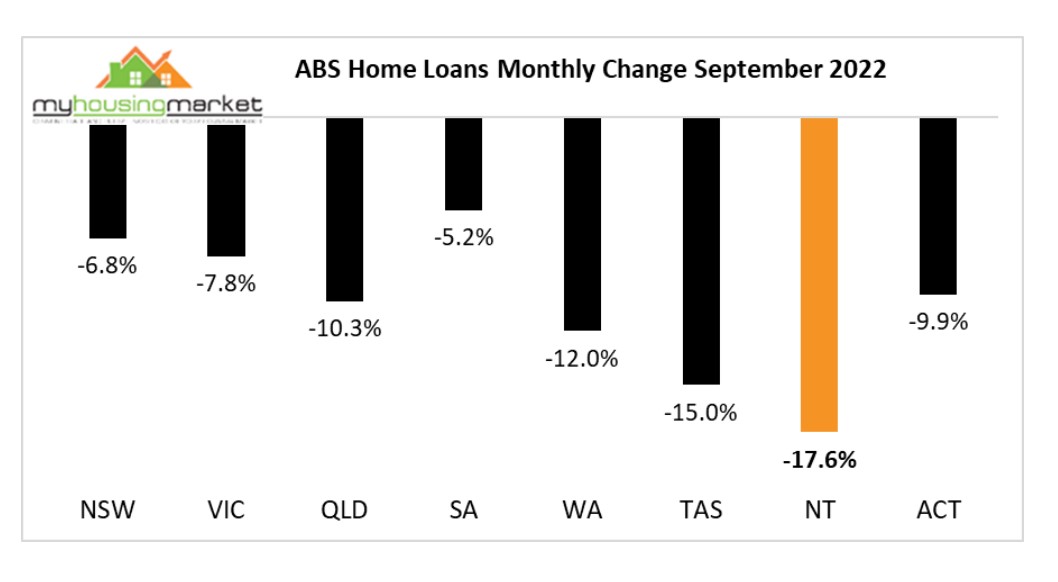 Abs Home Loans Monthly Change September 2022