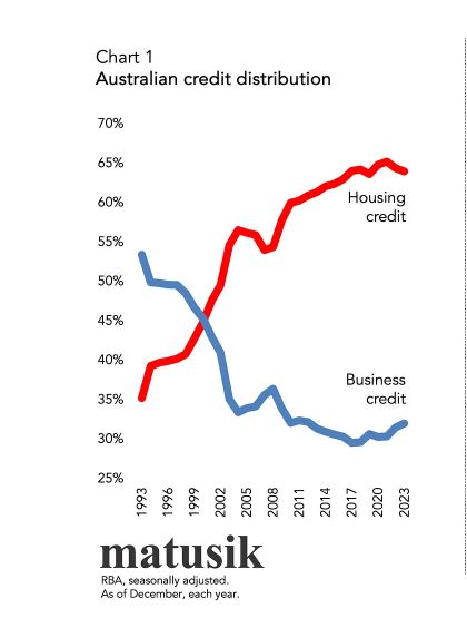 Australian Credit Distribution