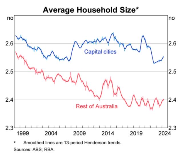 Average Household Size 06 Septemner