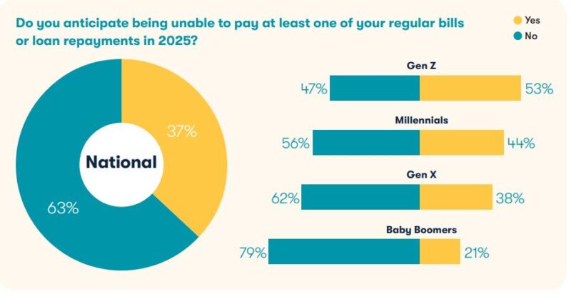 Canstar Missed Bills Payment 2025