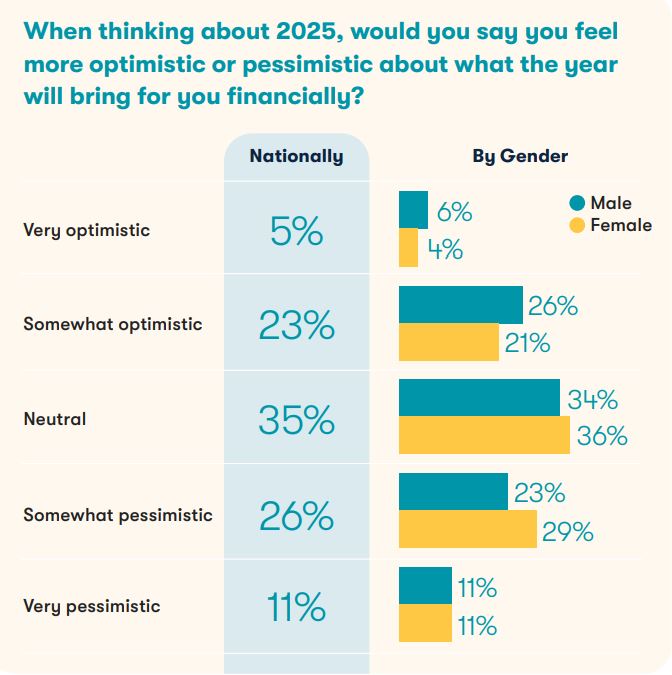 Canstar Optimism 2025