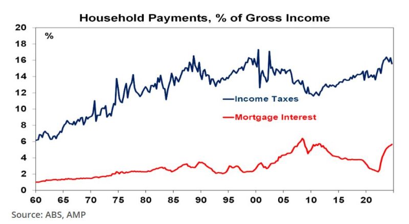 Household Payments
