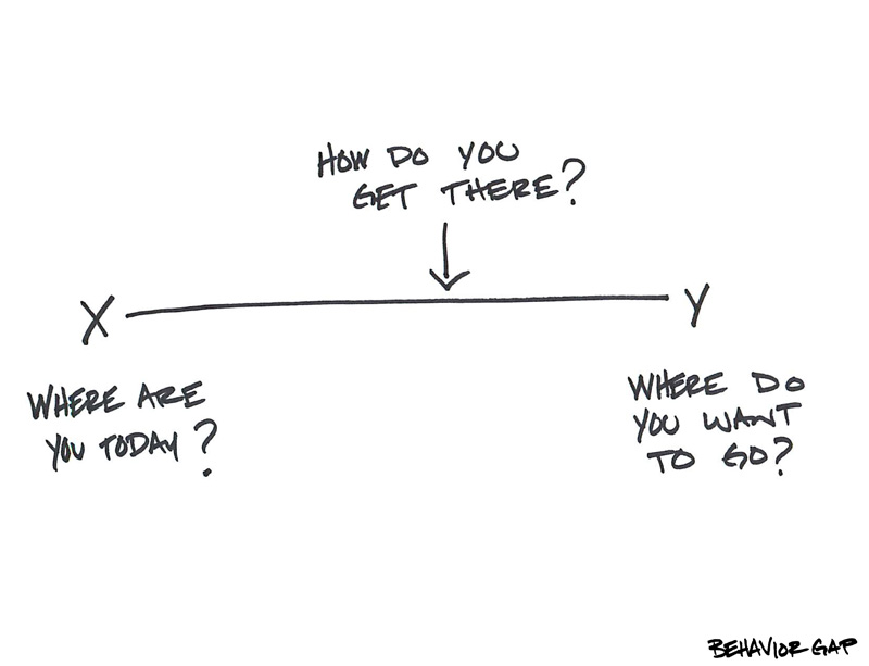 How do you get there How do you get there