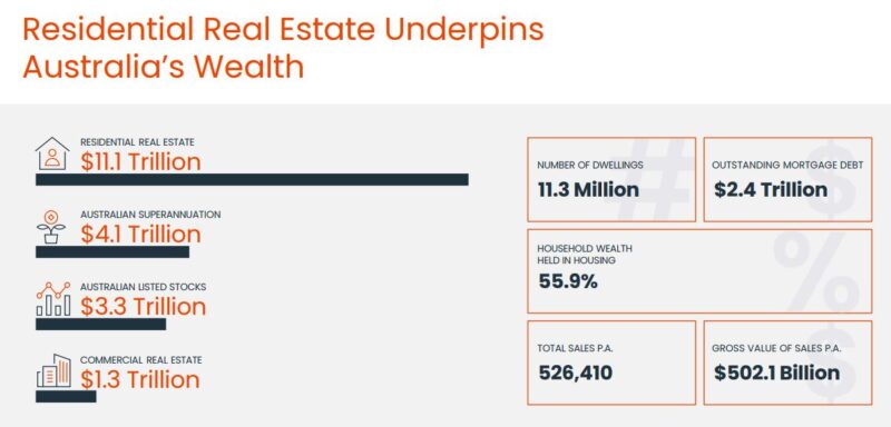 Residential Real Estate