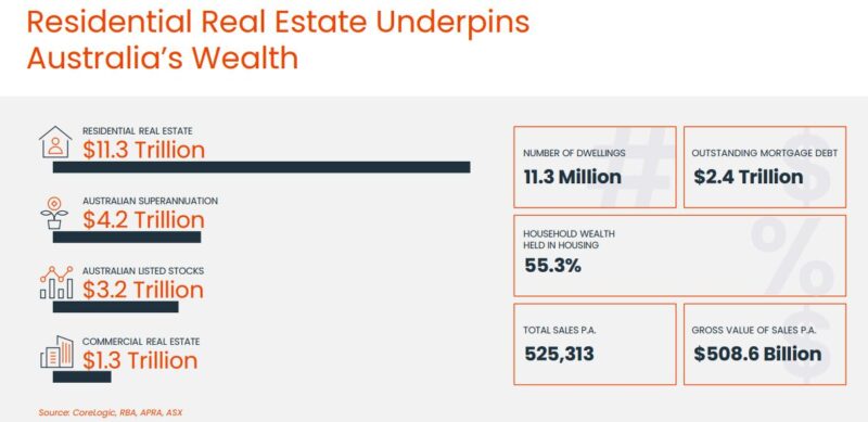 Residential Real Estate