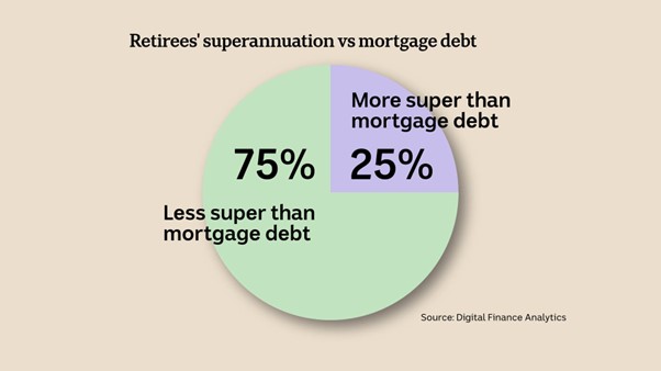 Retirees Superannuation Vs Mortgage Debt