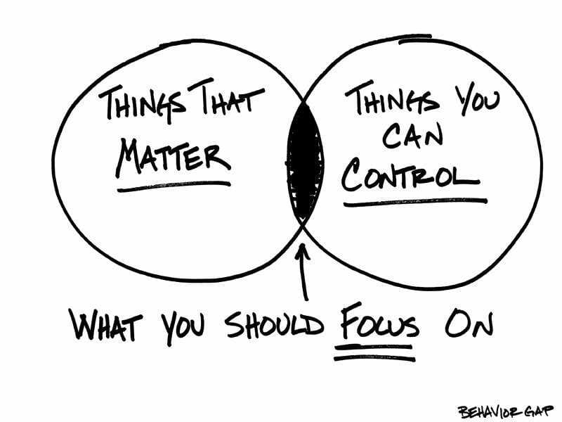 take control of your financial future