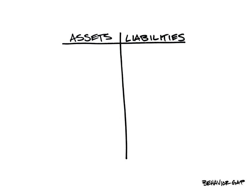 current financial position