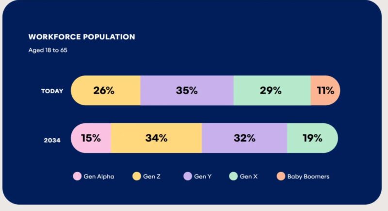 Workforce Population