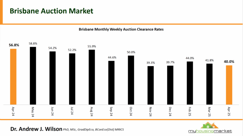 4.6 Brisbane Auctions