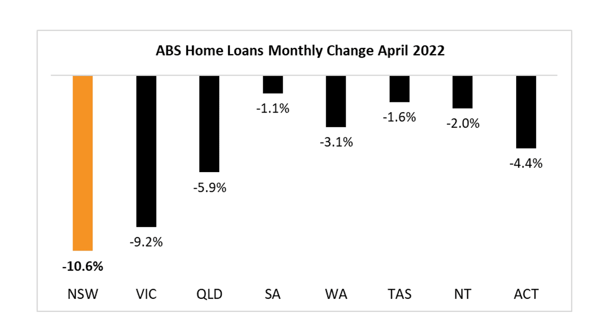Abs Home Loans Monthly Change April 2022