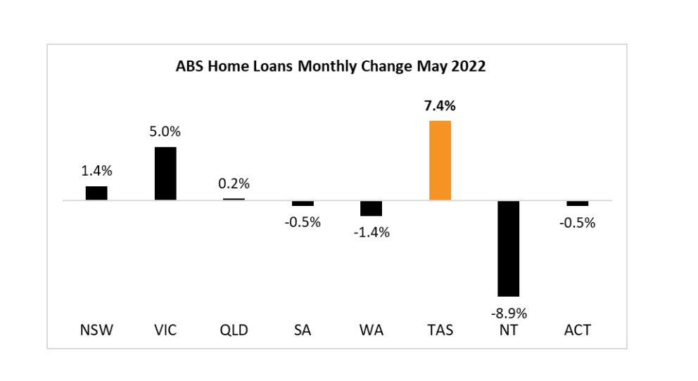 Abs Home Loans Monthly Change May 2022