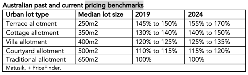 Australian Past And Current Pricing Benchmarks