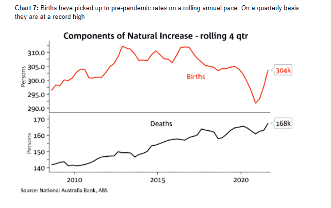 Components Of Natural Increase