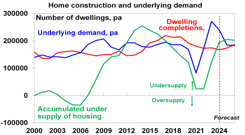 Construction Demand 270824