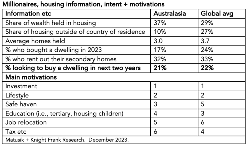 Millionaires Housing Information