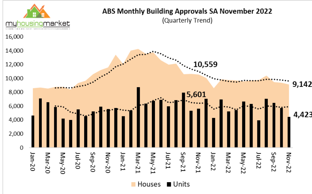 Monthly Building Approvals