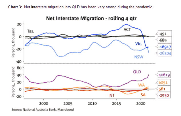 Net Interstate Migration Rolling 4 Quarter