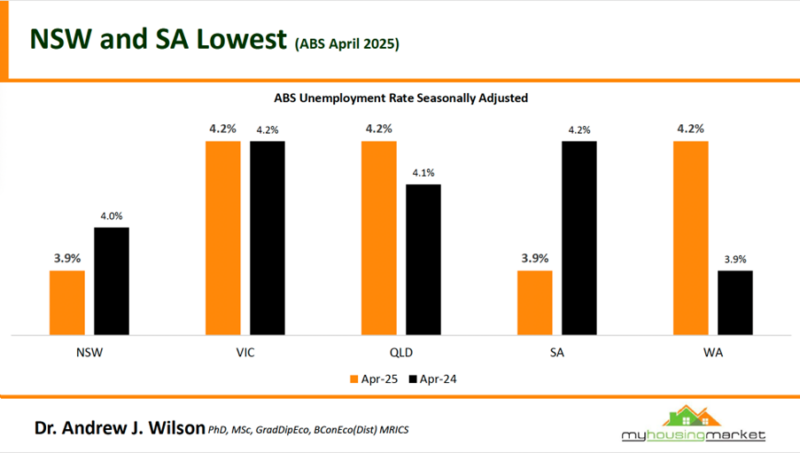 Nsw And Sa Lowest