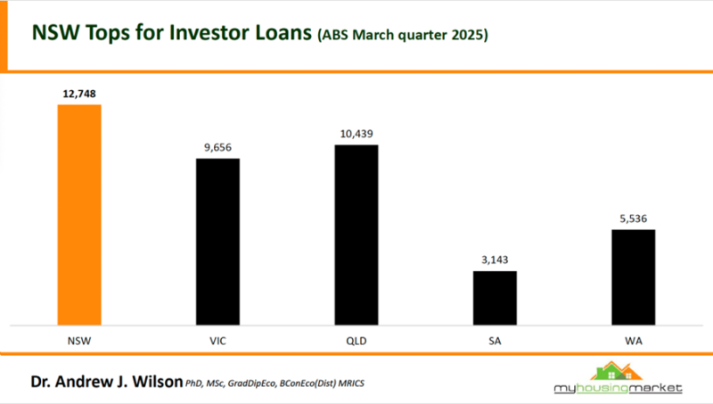 Nsw Tops For Investor Loans