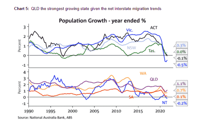 Population Growth Year Ended