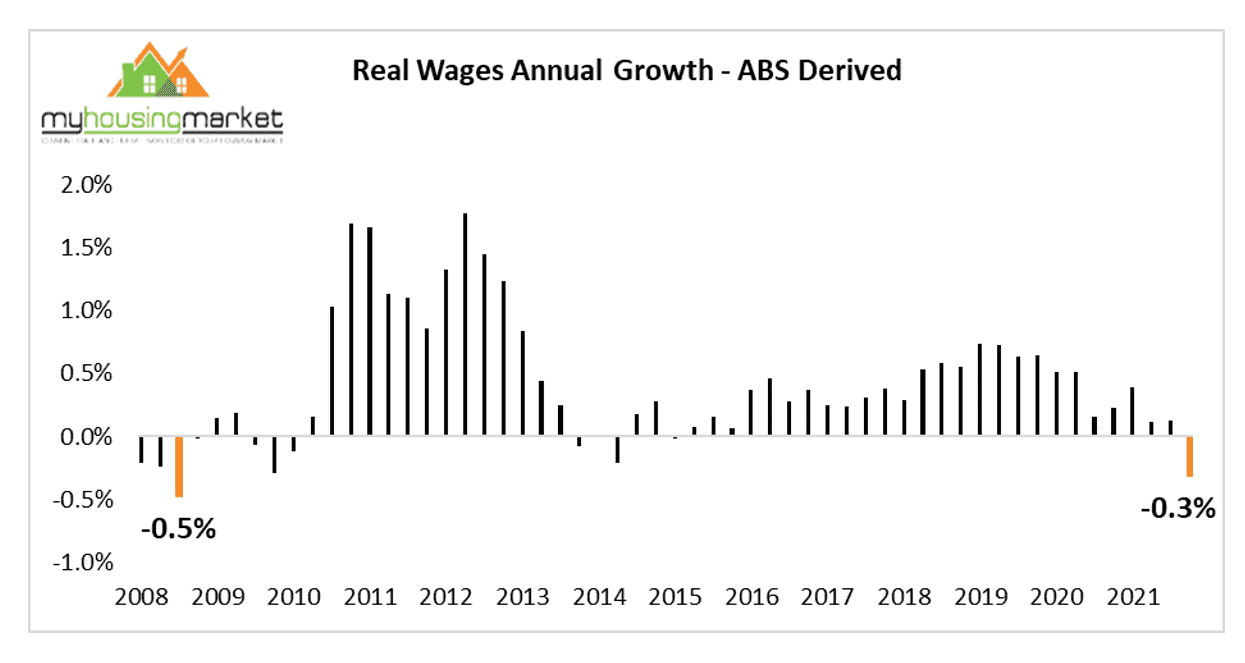 Real Wages