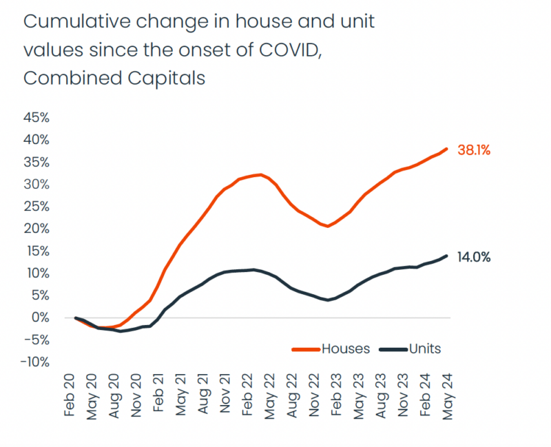 Houses vs units