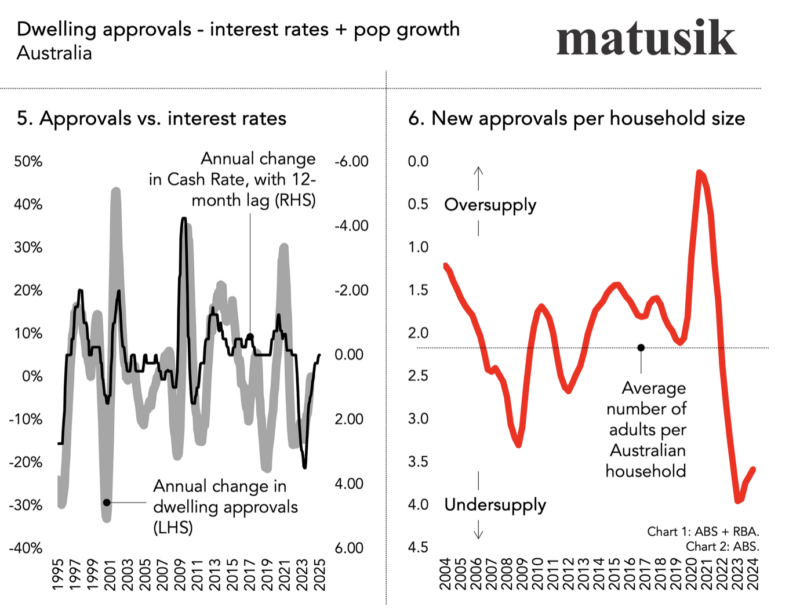 cost of construction