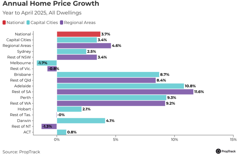 Unit price growth
