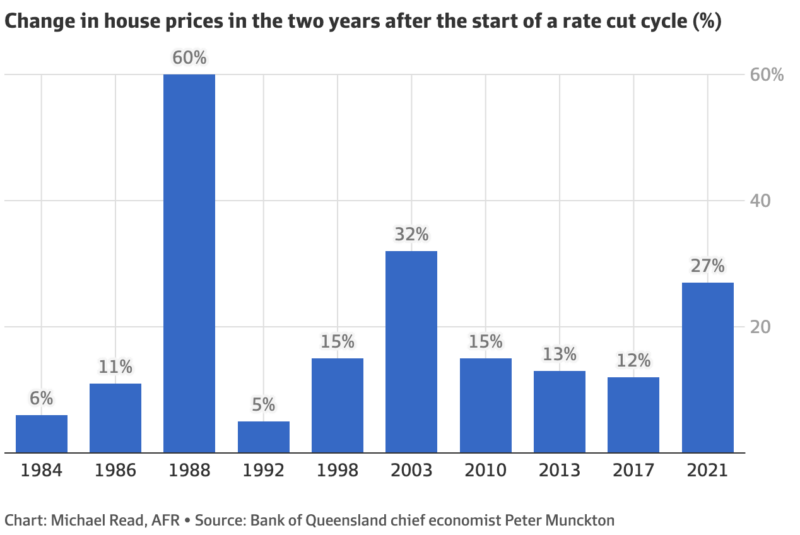 House price forecasts