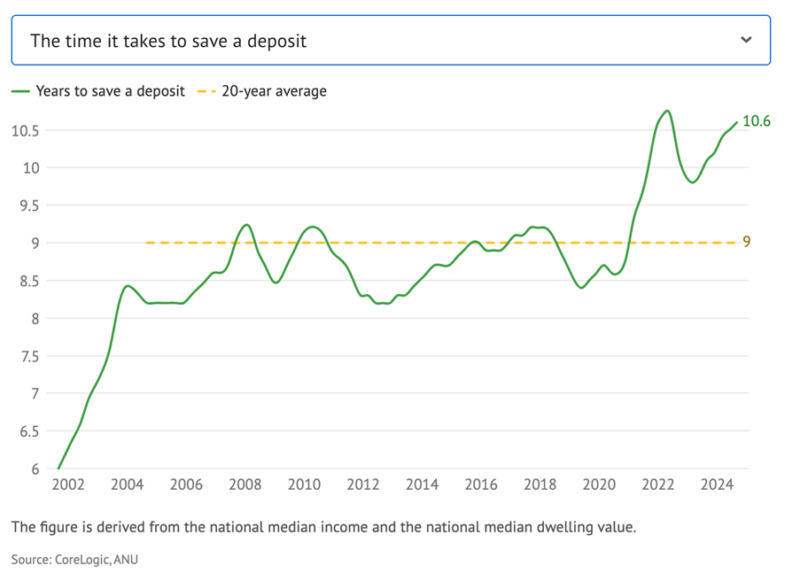 The Time It Takes To Deposit