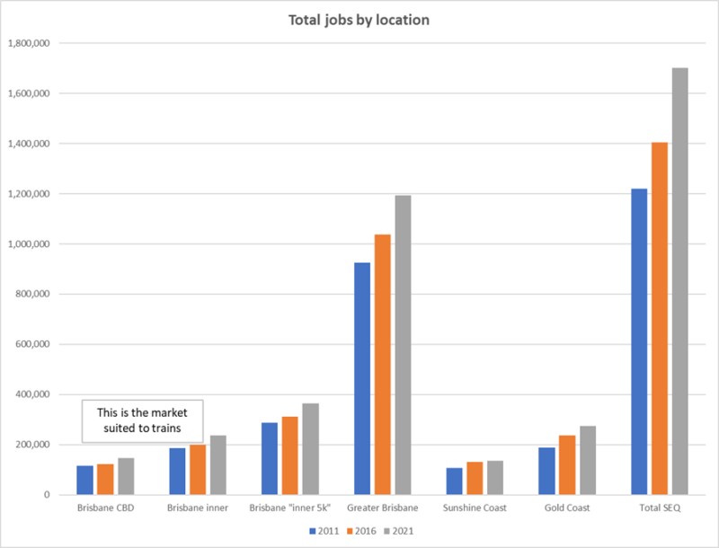Total Jobs By Location