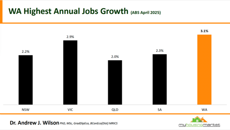 Wa Highest Annual Jobs Growth
