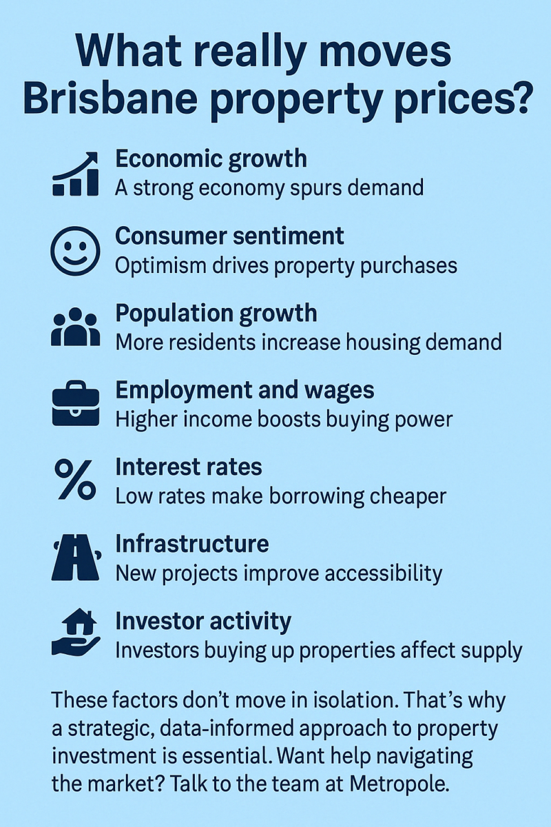 What Drives Brisbane Property Prices 2025