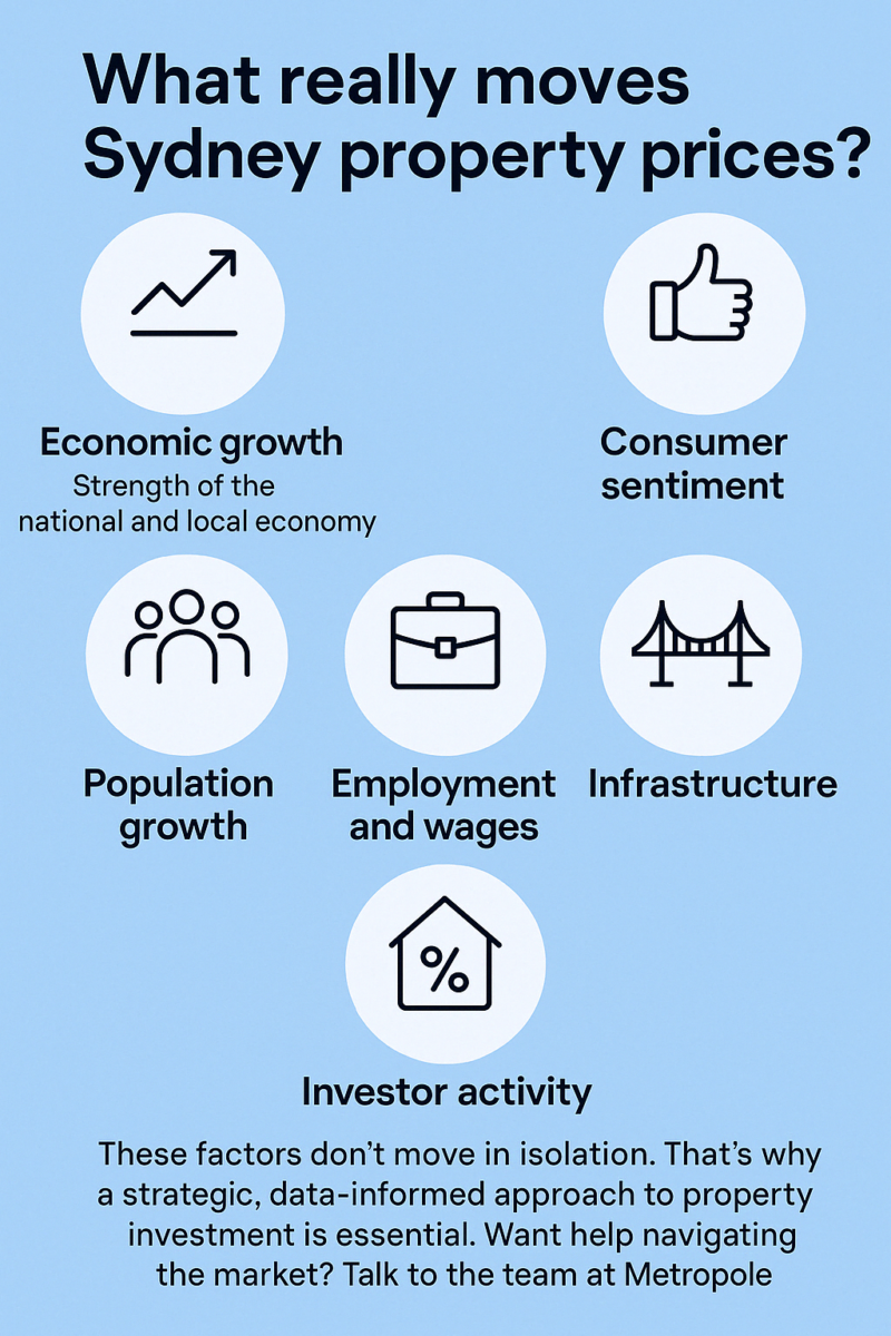 What Drives Sydney Property Prices 2